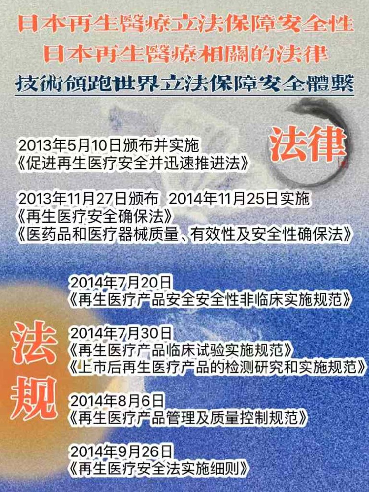 再生医疗法律完善